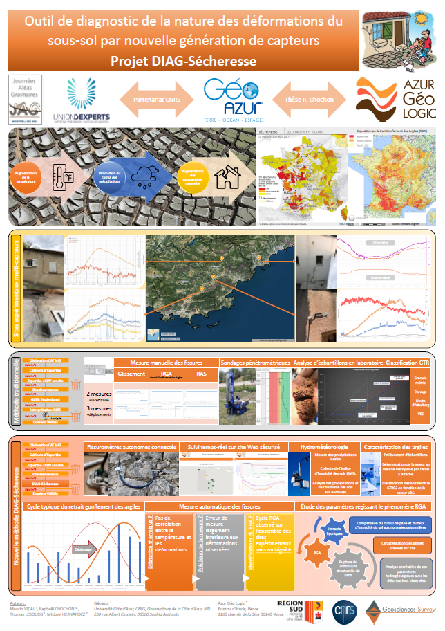 Poster Journées Aléas Gravitaires 2022 - DIAG-Sécheresse
