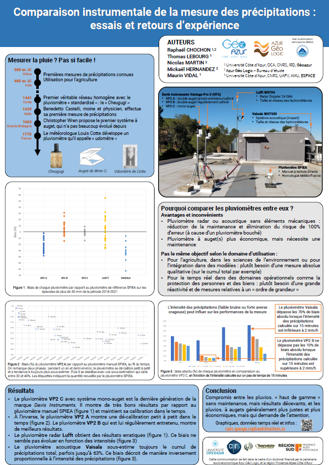 Poster Journées Aléas Gravitaires 2022 - Comparaison instrumentale de le mesure des précipitations